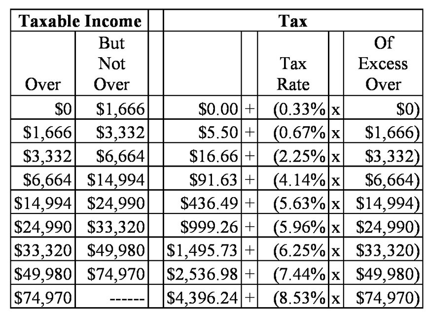 Income Tax Deduction For Fd Interest